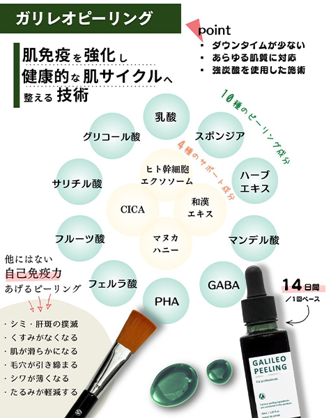 ガリレオピール（剥けないハーブ）